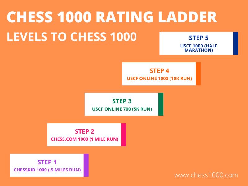 Chess 1000 Rating Ladder – Chess 1000